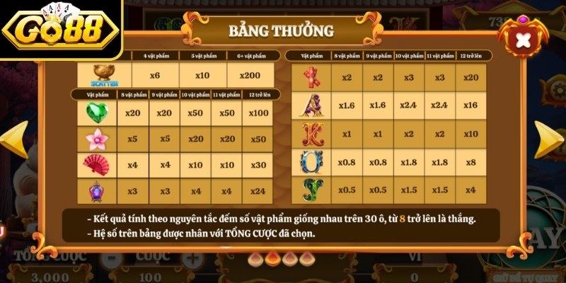 Biểu tượng chuông may mắn rất hot