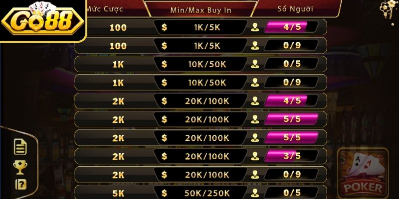 Những quy định đặt chip giúp kiểm soát ngân sách tốt hơn