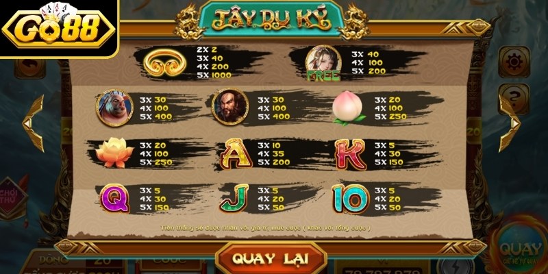 Nhiều hình ảnh đặc biệt cần biết trong game